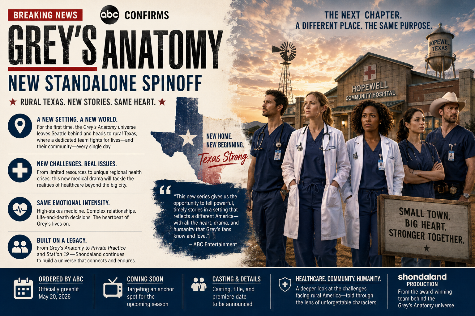 Grey's Anatomy spinoff, ABC medical drama, television news 2026, network TV reboots, Shondaland series, primetime television, Texas hospital drama