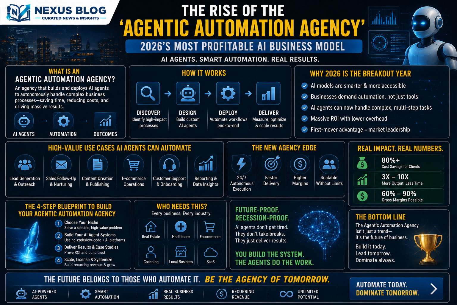 AI business ideas 2026, Agentic AI, AI automation agency, autonomous AI workflows, AI SaaS, local SEO AI, enterprise AI transformation, B2B AI models, tech startup ideas 2026, micro-agentic studio