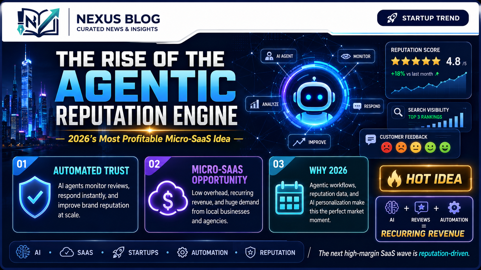 The Rise of the Agentic Reputation Engine 2026 Most Profitable Micro-SaaS Idea