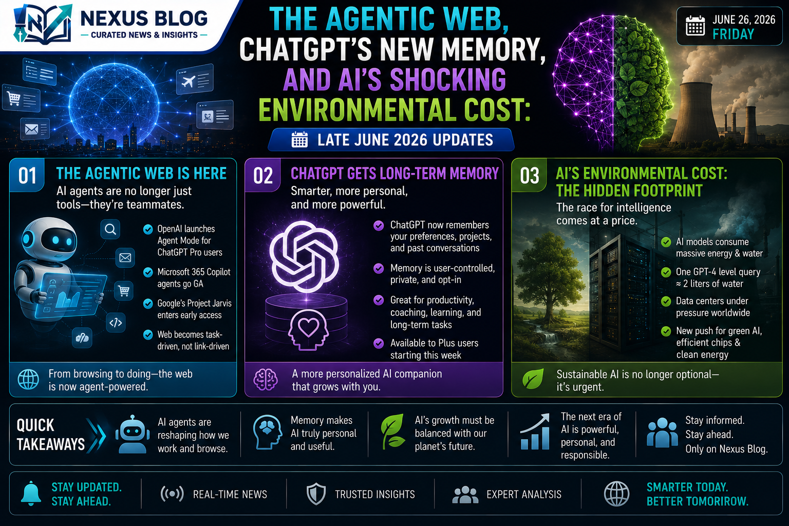 AI news June 2026, Chrome Auto-browse, Agentic AI, ChatGPT Dreaming V3, UN AI environmental report, AI data center water consumption, AI technology updates, generative engine optimization