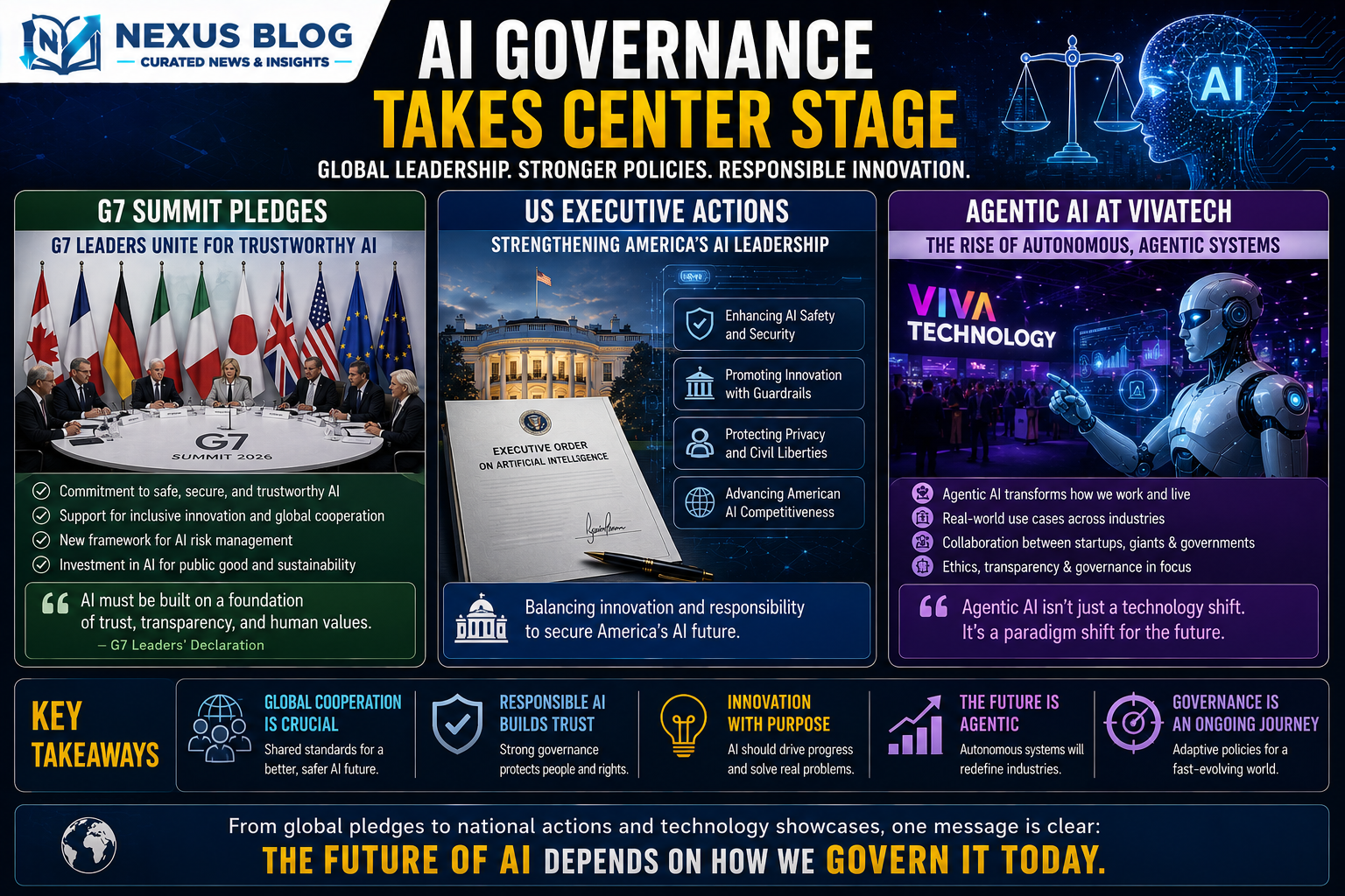 AI news June 18 2026, G7 Summit Evian France AI, White House AI Executive Order 2026, AI cybersecurity clearinghouse, TotalEnergies MethaneLive VivaTech, agentic AI enterprise, Wipro Claude Center of Excellence, EU AI Act Ireland, artificial intelligence regulations