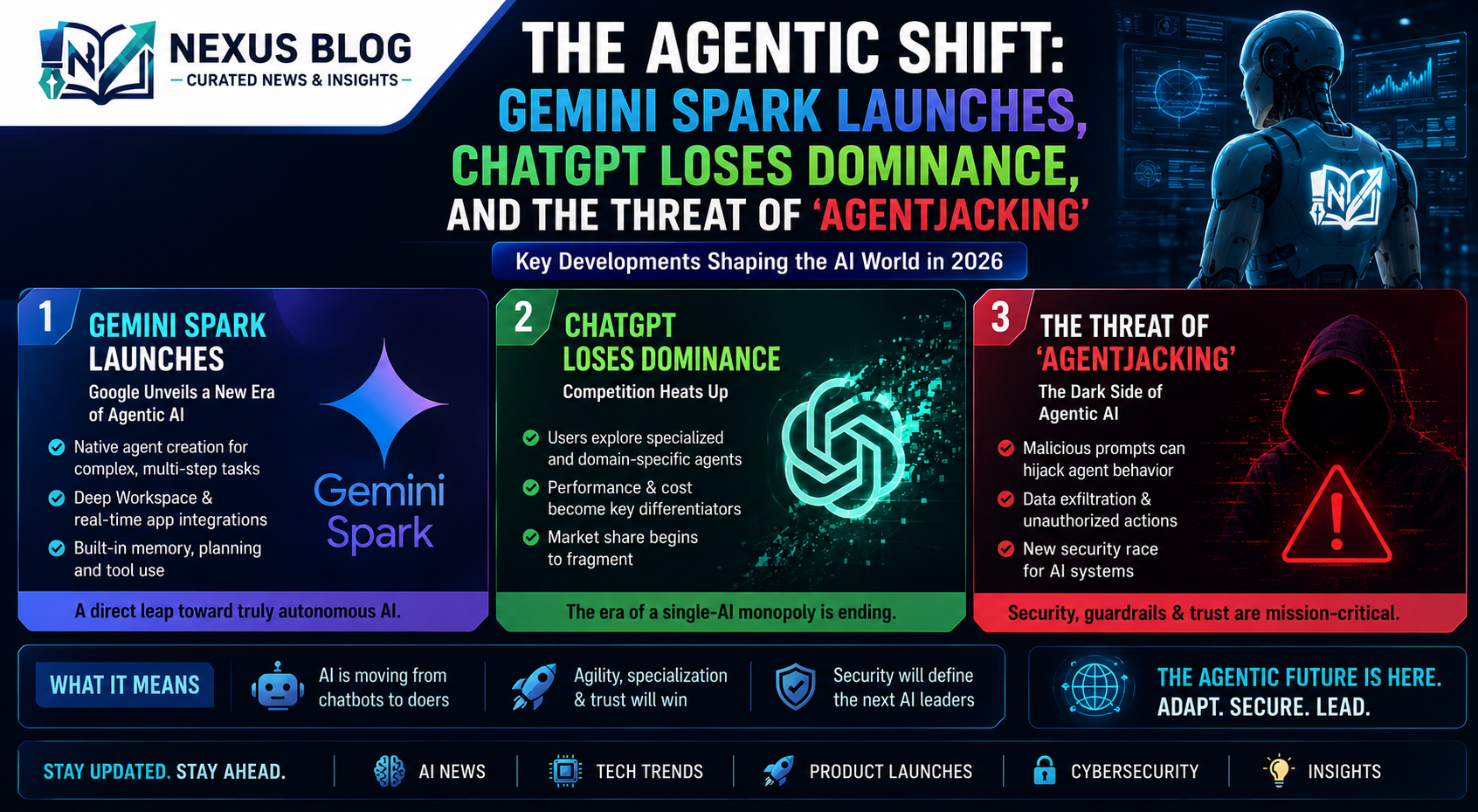 AI technology news June 2026, Gemini Spark launch, ChatGPT market share 2026, Agentjacking cyber attack, Claude Sonnet 4.6, Google Cloud agentic AI, tech trends June 25, AI coding vulnerabilities