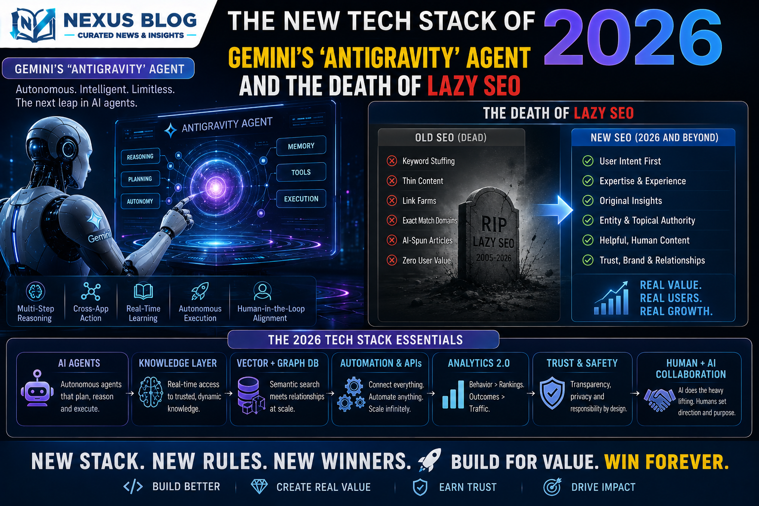 AI technology news June 18 2026, Gemini API Antigravity Agent, AI SEO tools 2026, Tailwind CSS AI generation, Bento Grid web design, local SEO automation, automated marketing workflows, Google AI Studio updates, PHP API integration
