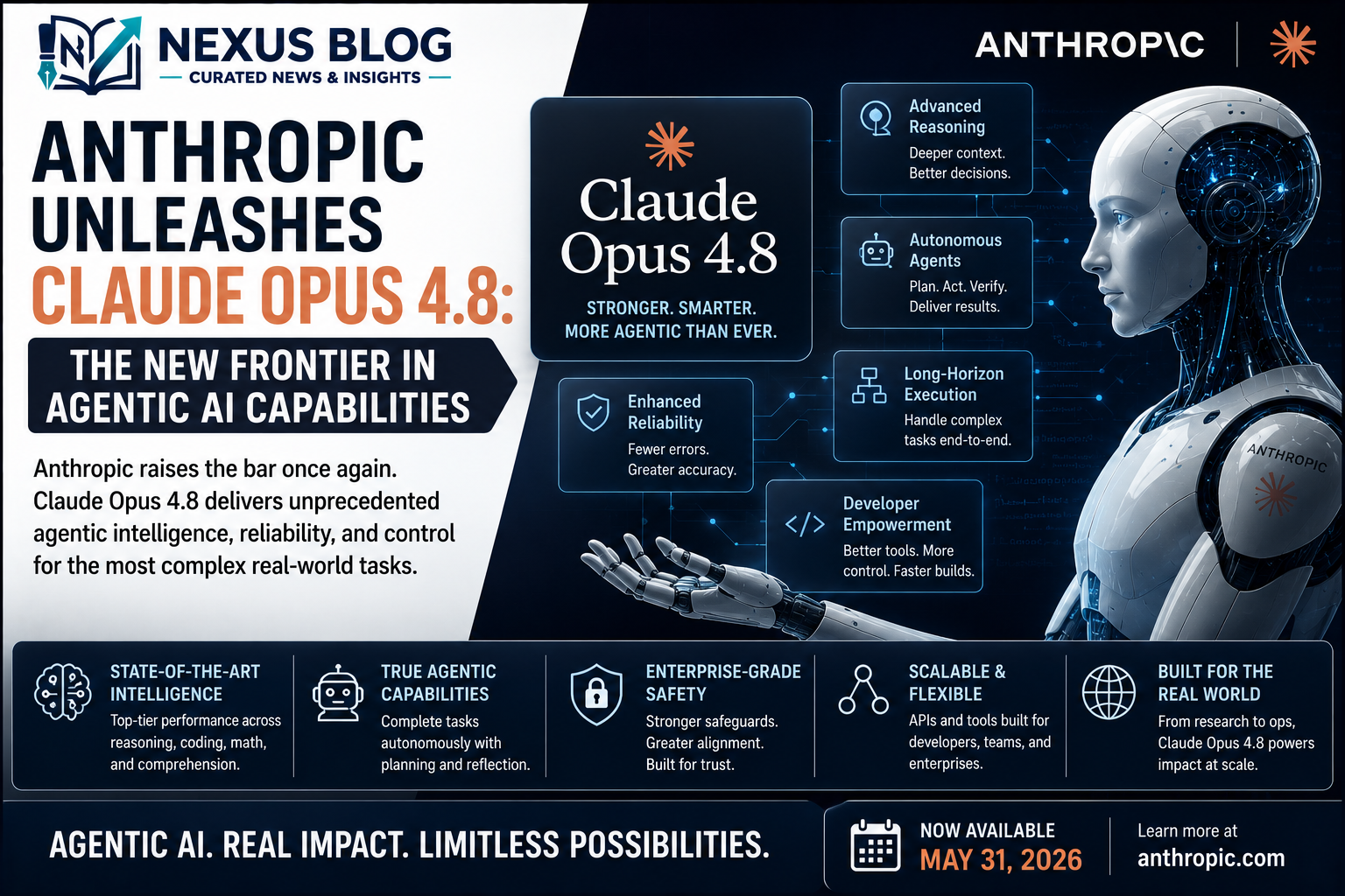 Claude Opus 4.8, Anthropic new AI model, AI launch May 2026, generative AI news, Opus 4.7 upgrade, enterprise AI, agentic workflows, coding AI, large language models, artificial intelligence news