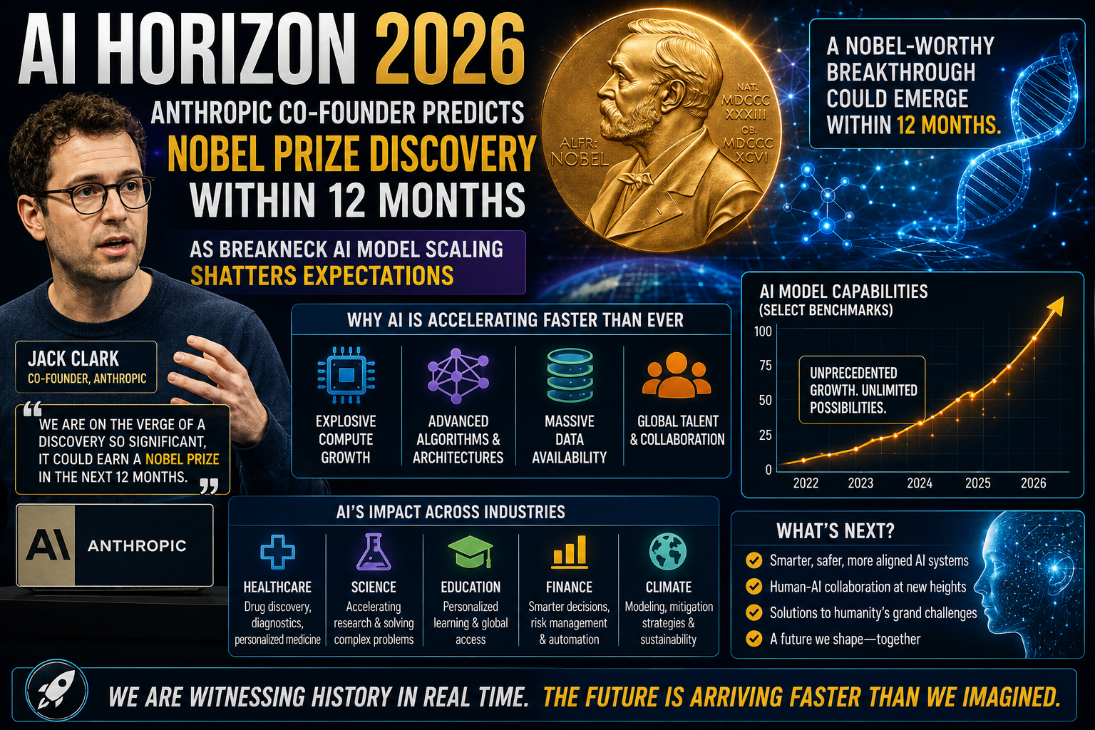 Anthropic co founder Jack Clark 2026, AI Nobel Prize discovery prediction, Stanford HAI scaling laws AI model training, autonomous AI companies revenue, Claude Mythos cybersecurity model, artificial intelligence innovation news May 21