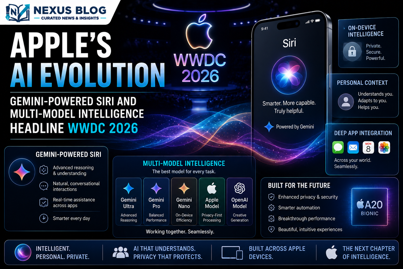 Apple WWDC 2026 AI news, Gemini powered Siri, iOS 27 AI features, Apple Intelligence 2026, Tim Cook last keynote, choose AI model iOS, Claude iPhone integration, ChatGPT vs Gemini Apple, generative AI smartphones, tech innovation news June 8 2026, John Ternus Apple CEO