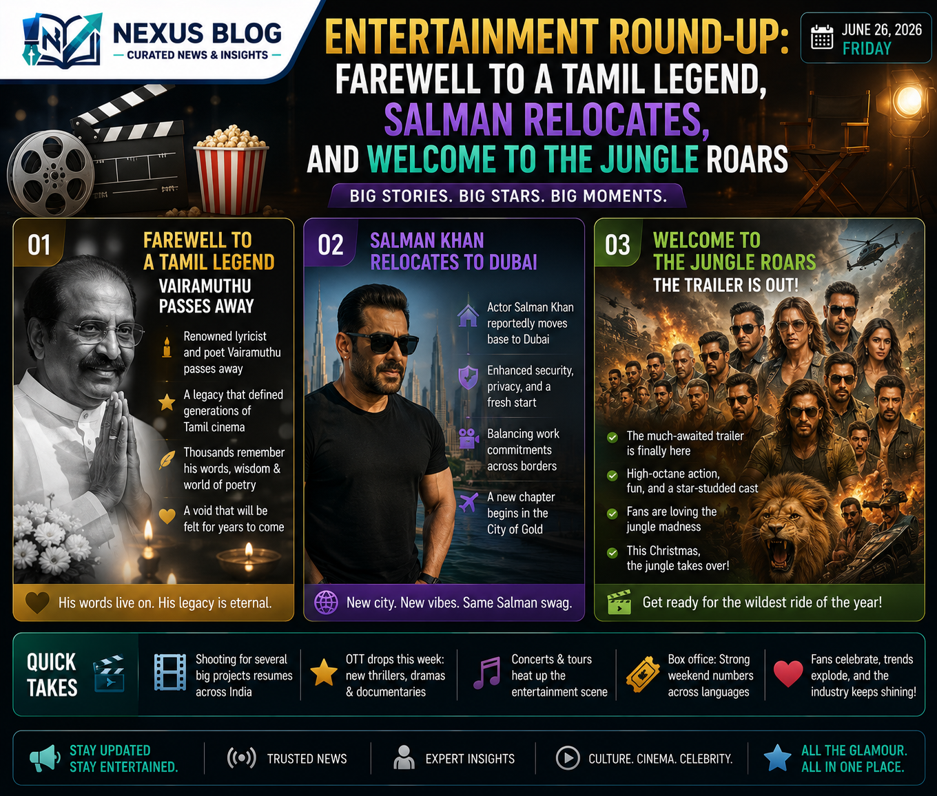 entertainment news June 27 2026, K Bhagyaraj death, Salman Khan Galaxy Apartments, Welcome to the Jungle box office, Mirzapur The Movie, Akshay Kumar Saif Ali Khan Haiwaan, Bollywood updates, Tamil cinema news