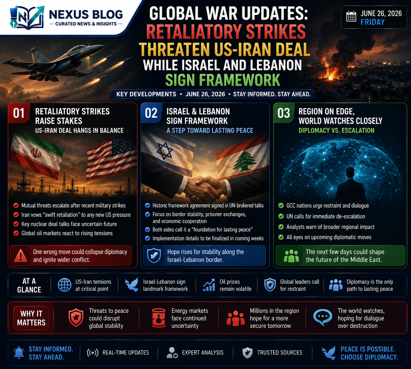 global war news June 27 2026, US Iran strikes, CENTCOM, Strait of Hormuz drone attack, Bahrain drone attack, Israel Lebanon framework agreement, Hezbollah protests, Marco Rubio Gulf tour, geopolitical conflict updates