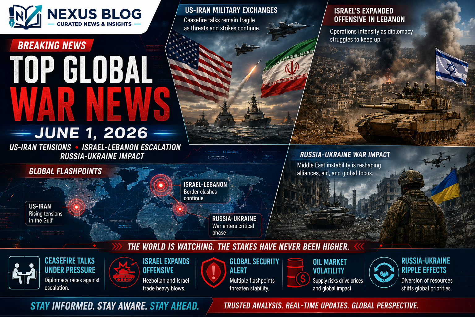 US Iran war updates, global war news June 1 2026, Middle East crisis, Strait of Hormuz, US airstrikes Iran, Israel Lebanon conflict, Beaufort Castle, Ukraine antimissile shortage, Russia Ukraine war, ceasefire negotiations, Trump Iran deal