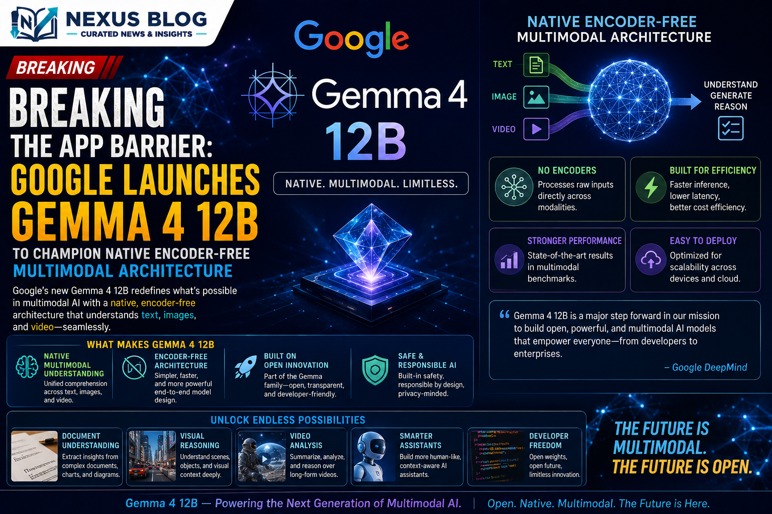 Google Gemma 4 12B launch, open weight AI models 2026, encoder free multimodal architecture, agentic computing trends, Google AI Studio upgrades, native text vision audio model, software development AI, machine learning innovations, decentralized AI edge inference, tech news June 5 2026