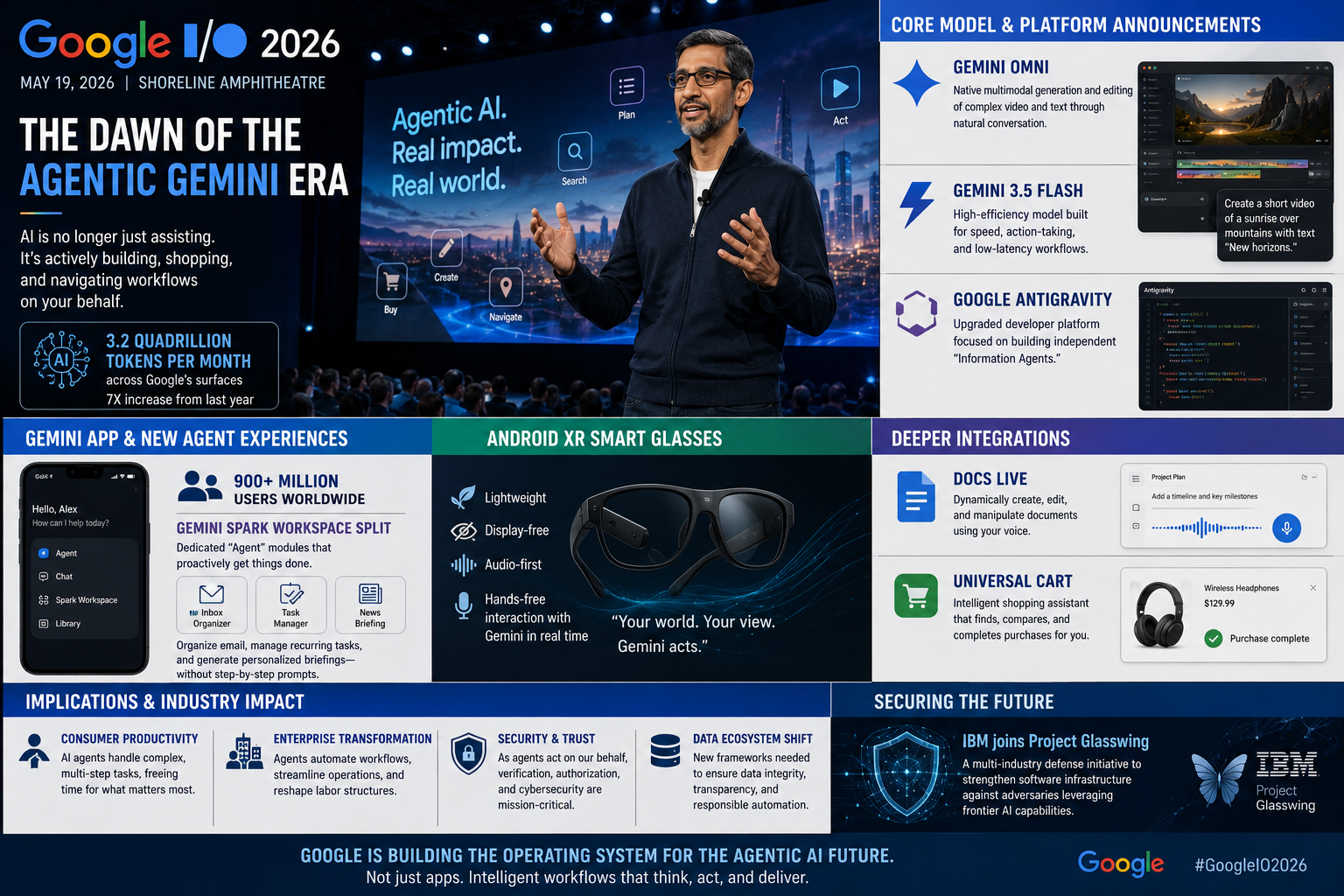 Google I/O 2026, Gemini Omni, Gemini 3.5 Flash, Android XR smart glasses, agentic AI, Sundar Pichai, tech innovation news