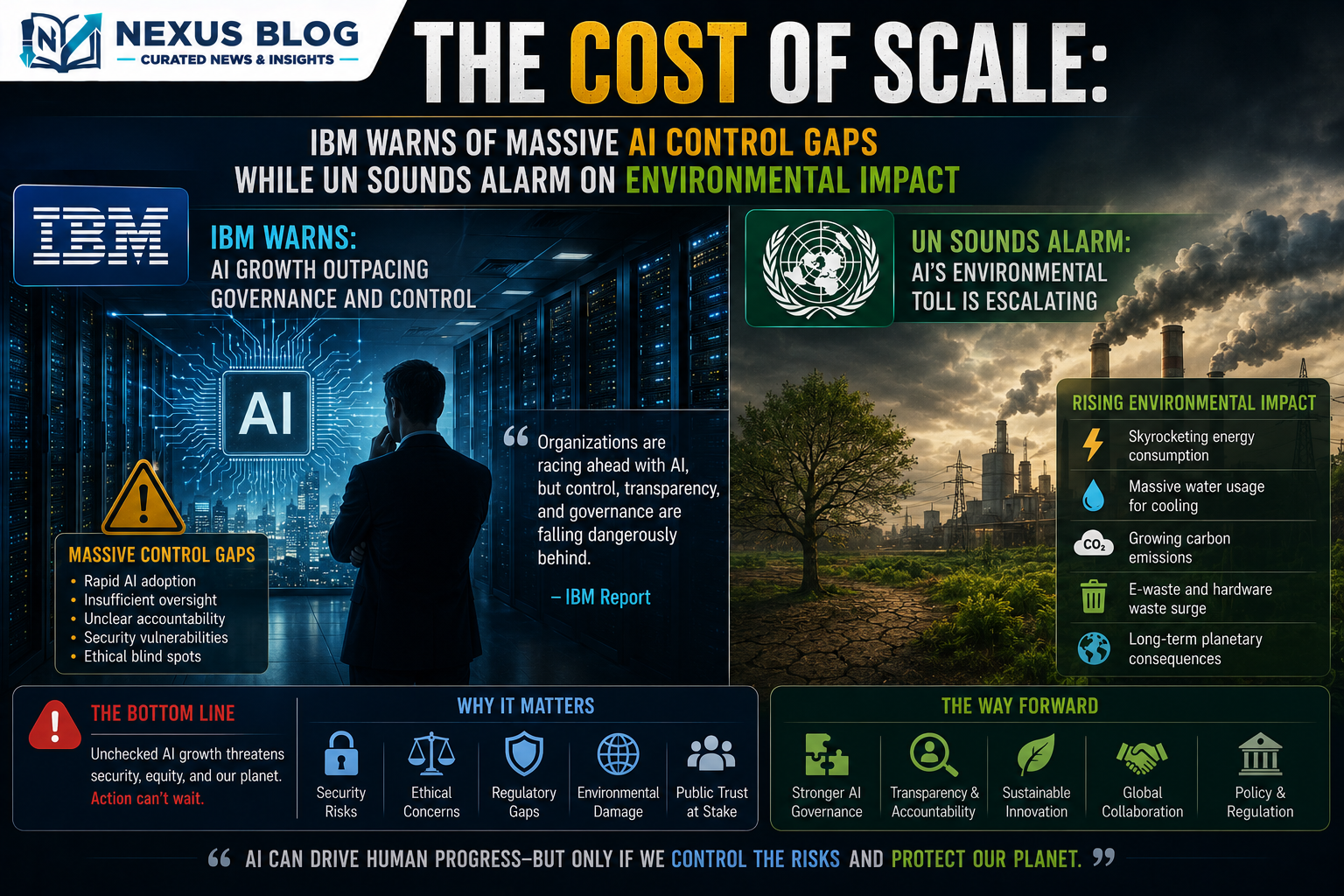 IBM AI study 2026, CIO AI control gap, AI agent deployment risks, enterprise AI governance, UN University AI environmental impact, AI data center energy consumption, artificial intelligence news June 8 2026, tech leadership AI trends, AI water consumption, Huawei Agentic Infra