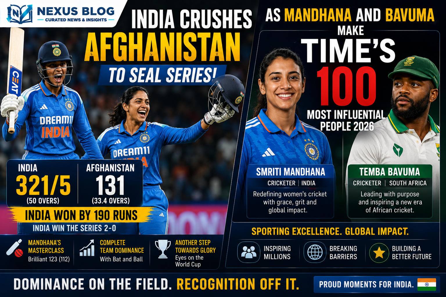 India vs Afghanistan 2nd ODI, Shubman Gill 154, Ishan Kishan 125, Smriti Mandhana TIME 100, Temba Bavuma TIME magazine, Indian cricket news June 18 2026, cricket updates, ICC World Test Championship, TIME Most Influential Sports 2026