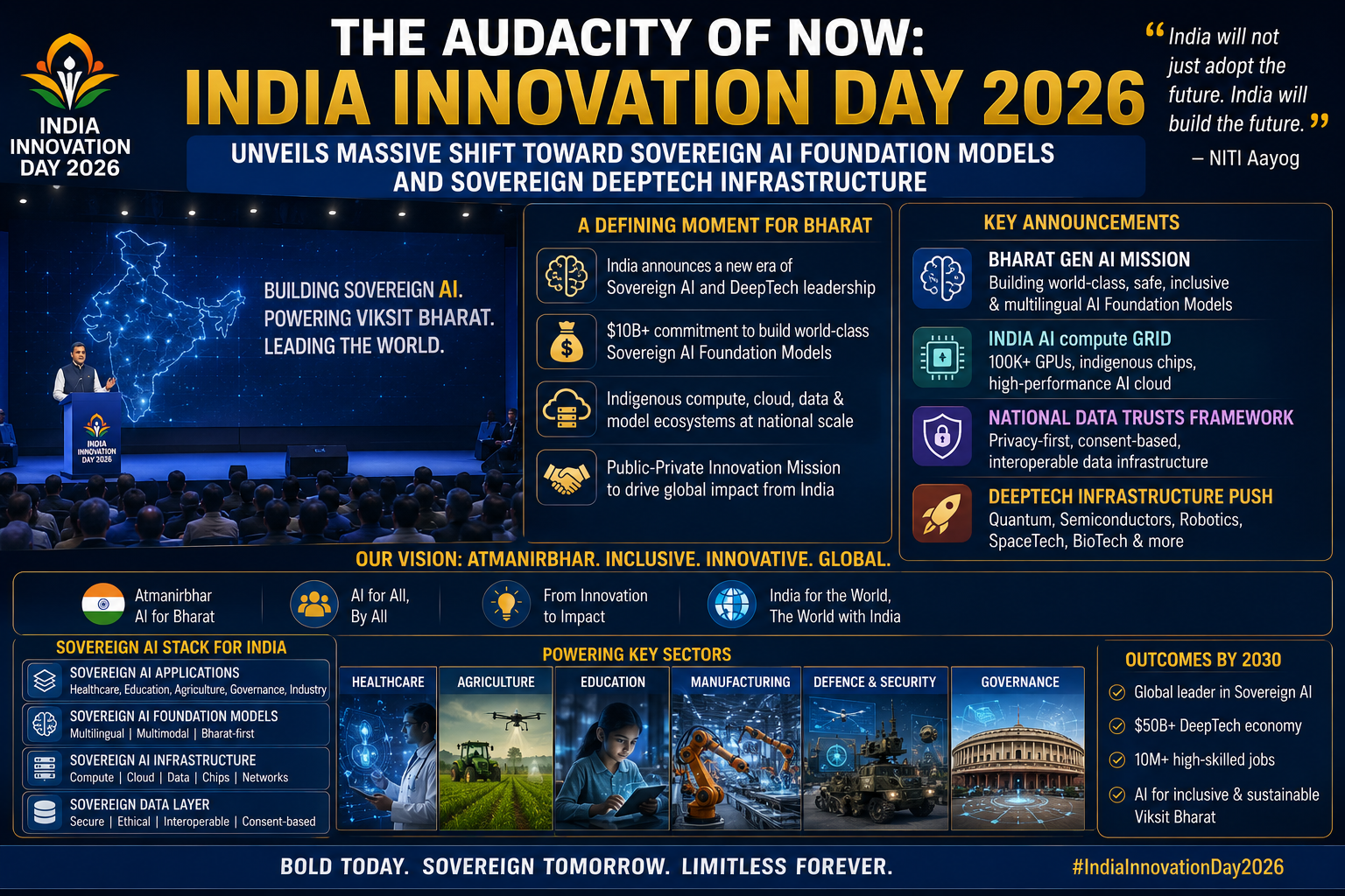 India Innovation Day 2026, iDay 2026 TiE Delhi NCR, Sovereign AI foundation models India, DeepTech startup funding 2026, indigenous AI infrastructure, Vivek Raghavan Sarvam AI, technology innovation news May 16