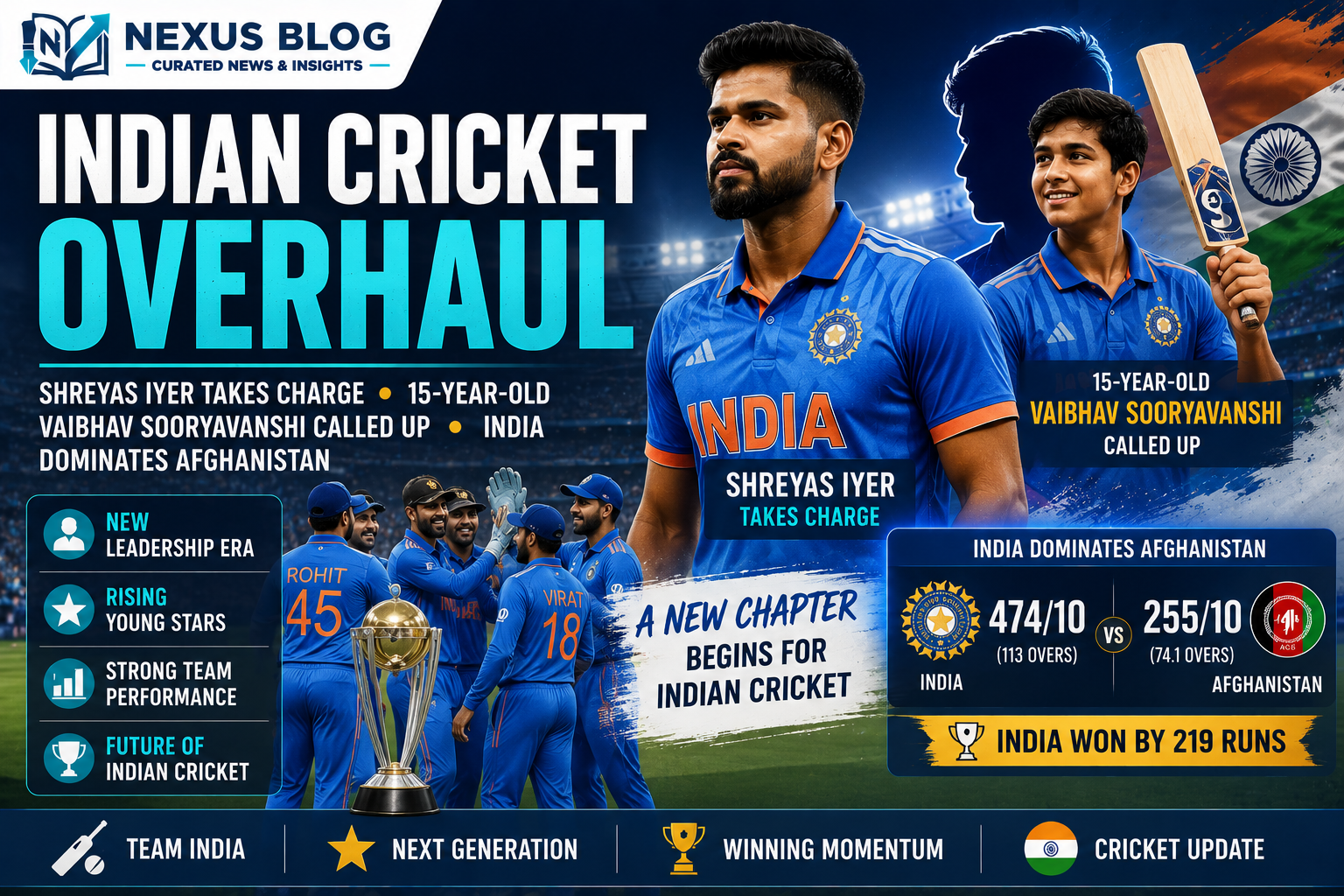 Indian cricket news June 8 2026, Shreyas Iyer T20I captain, Vaibhav Sooryavanshi call up, Suryakumar Yadav dropped, India vs Afghanistan Test match, Manav Suthar 6 wickets, Shubman Gill century, Asian Games 2026 cricket squad, cricket updates today, BCCI announcements