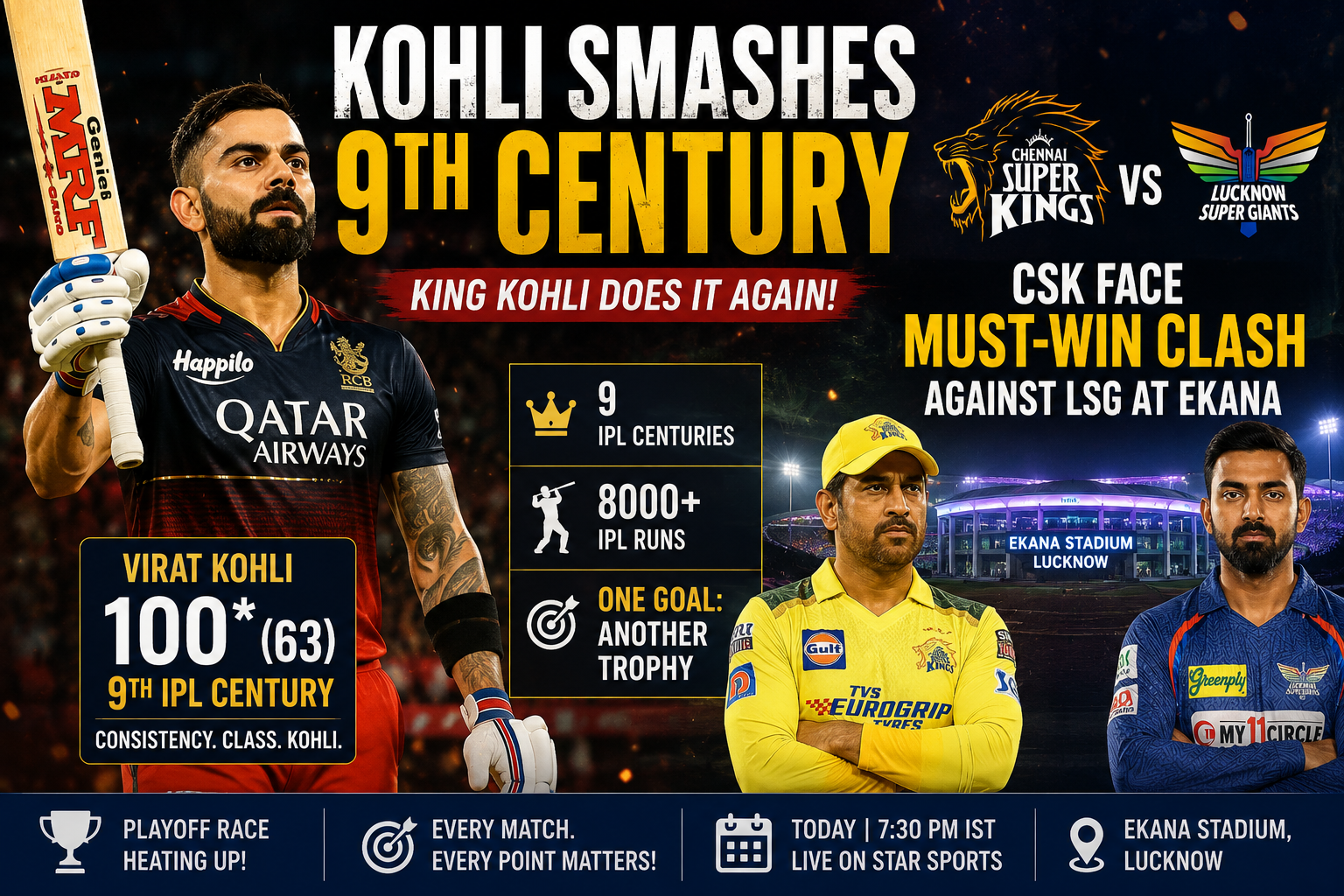 Kohli Smashes 9th Century as CSK Face Must-Win Clash Against LSG at Ekana