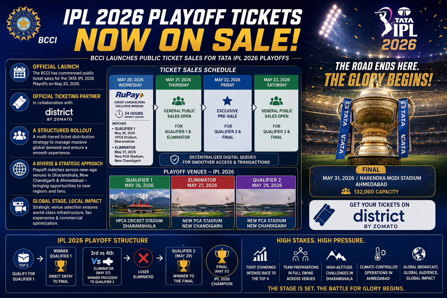 ipl-2026-playoffs-ticket-sales-launch-bcci-announcement