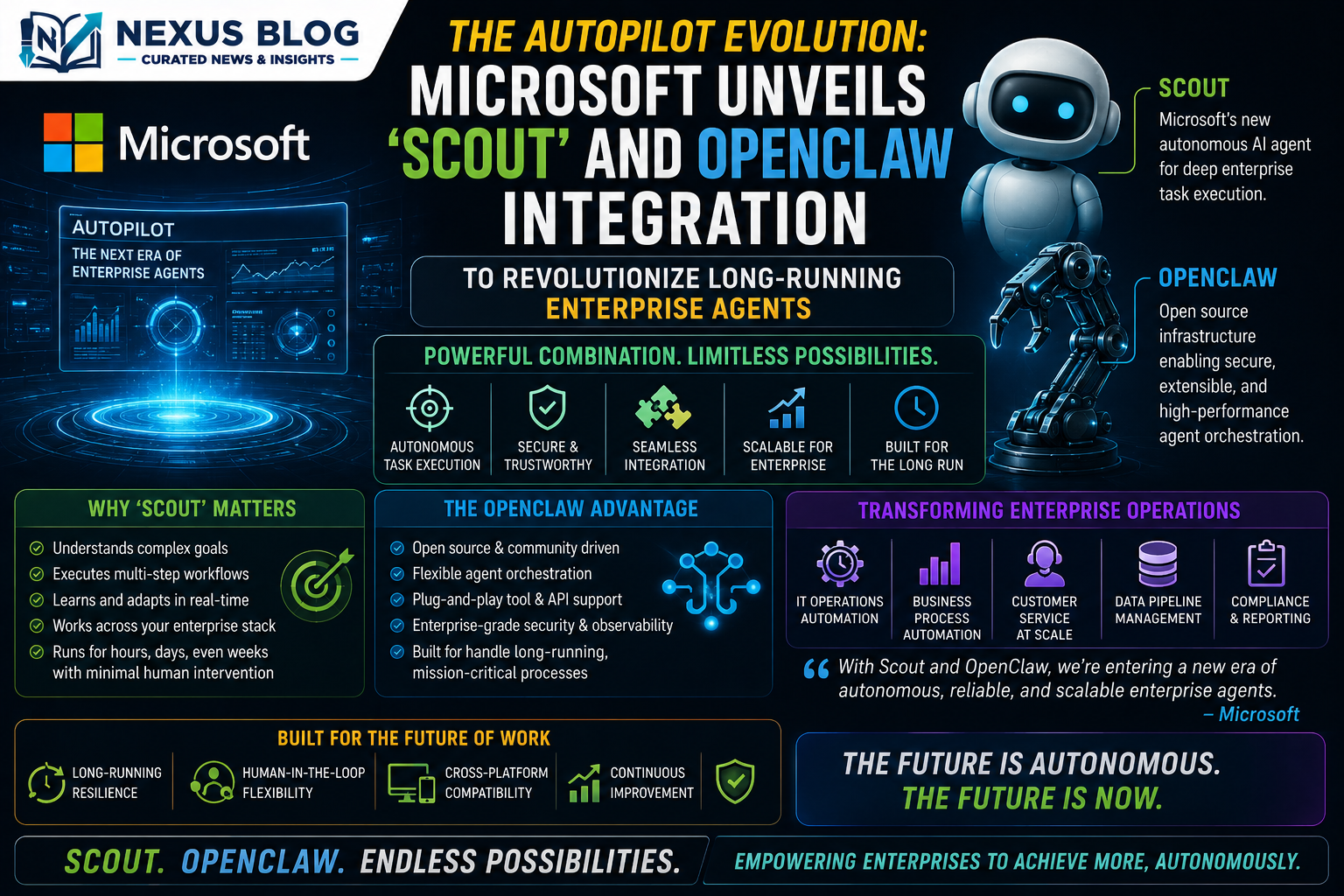 Microsoft Autopilots launch, Microsoft Scout AI agent, OpenClaw framework 2026, tech innovation news June 5, autonomous AI systems, enterprise software orchestration, Windows OpenClaw integration, agentic computing trends, long running workflows, edge inference computing