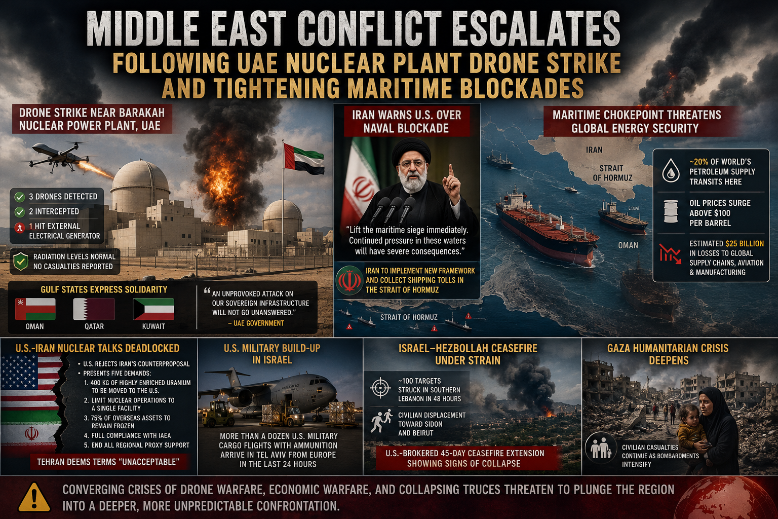 Middle East conflict, Barakah nuclear plant drone strike, U.S. Iran war 2026, Strait of Hormuz blockade, Israel Lebanon ceasefire, global energy crisis, drone warfare, maritime security