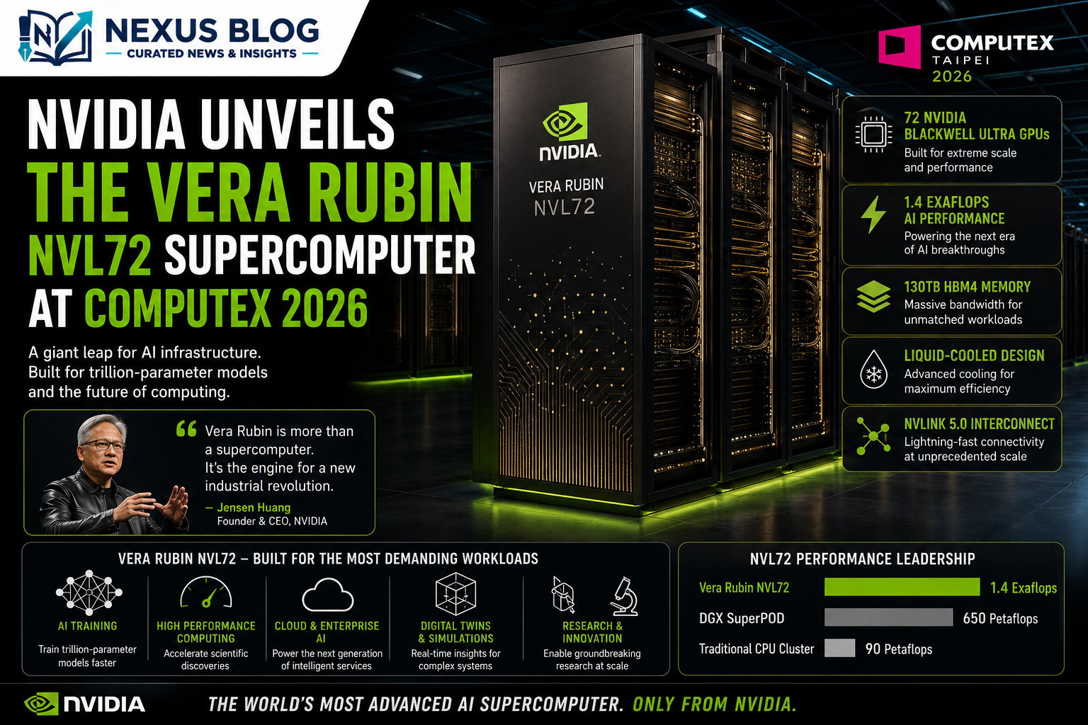 Nvidia Vera Rubin NVL72, Computex 2026 AI news, tech news June 2 2026, agentic AI era, Nvidia supercomputer, AI PC chips, Jensen Huang, artificial intelligence data center, ASUS agentic robots, generative AI 2026