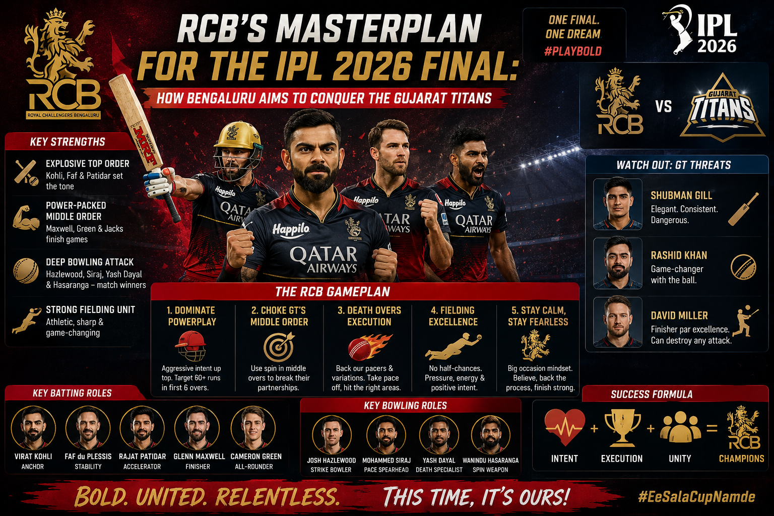 IPL 2026 final, RCB vs GT, Royal Challengers Bengaluru team plan, Rajat Patidar, Virat Kohli, Shubman Gill, IPL 2026 news May 31, Narendra Modi Stadium, cricket news today, Bhuvneshwar Kumar, TATA IPL 2026, RCB playing XI