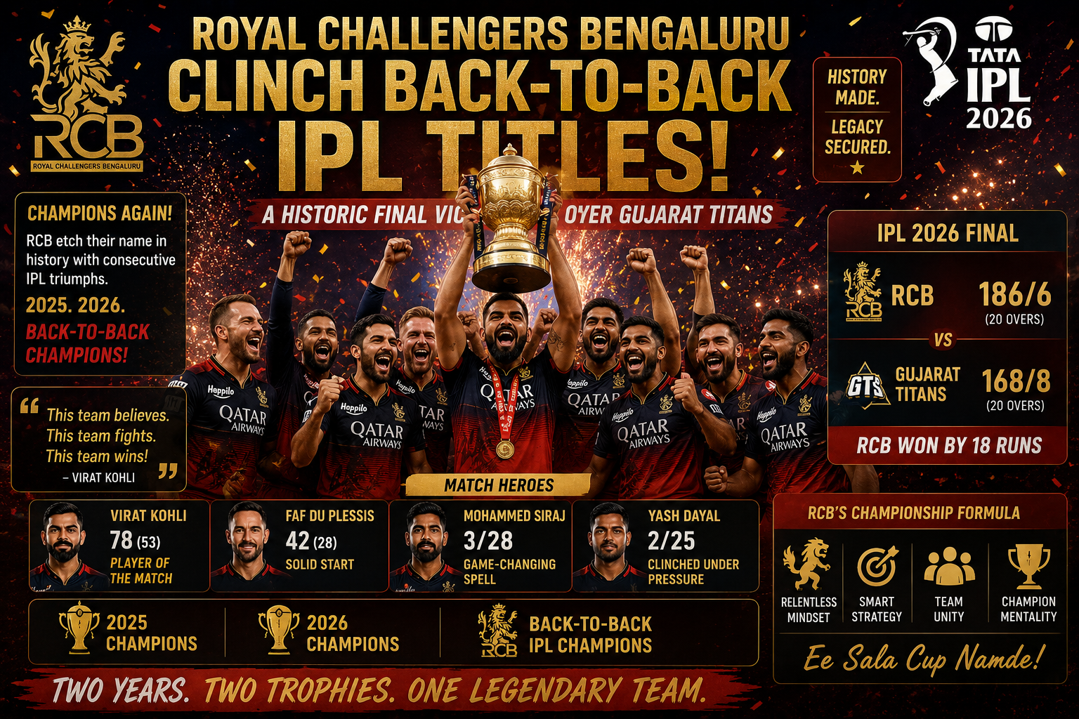 IPL 2026 winner, RCB wins IPL 2026, Royal Challengers Bengaluru champions, IPL 2026 Final highlights, RCB vs GT final result, Virat Kohli IPL 2026, Rajat Patidar, Bhuvneshwar Kumar, TATA IPL 2026 news, cricket news June 1, Narendra Modi Stadium, Shubman Gill