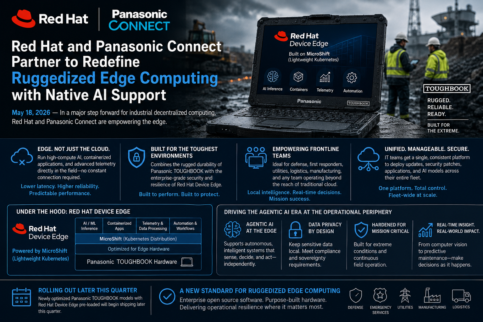 red-hat-panasonic-connect-ruggedized-edge-computing