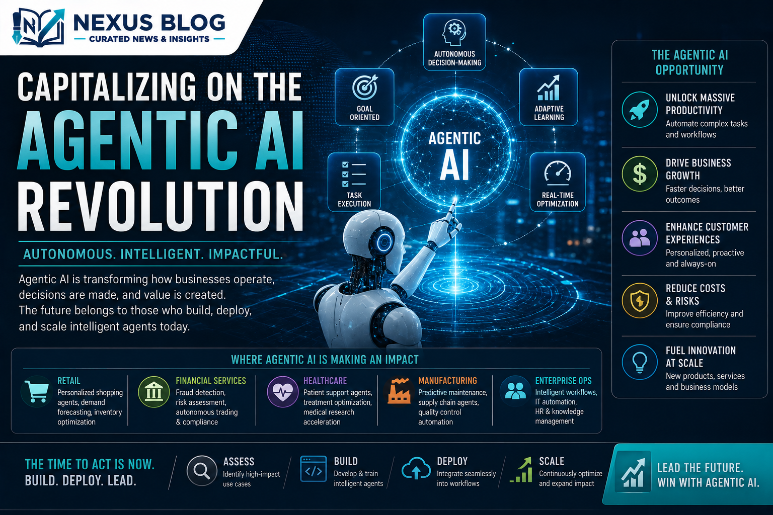 AI business ideas 2026, agentic AI startups, vertical AI agents, profitable AI businesses, AI customer support copilots, AI automation agencies, tech entrepreneurship, SaaS startup ideas 2026, autonomous workflow automation, AI business opportunities