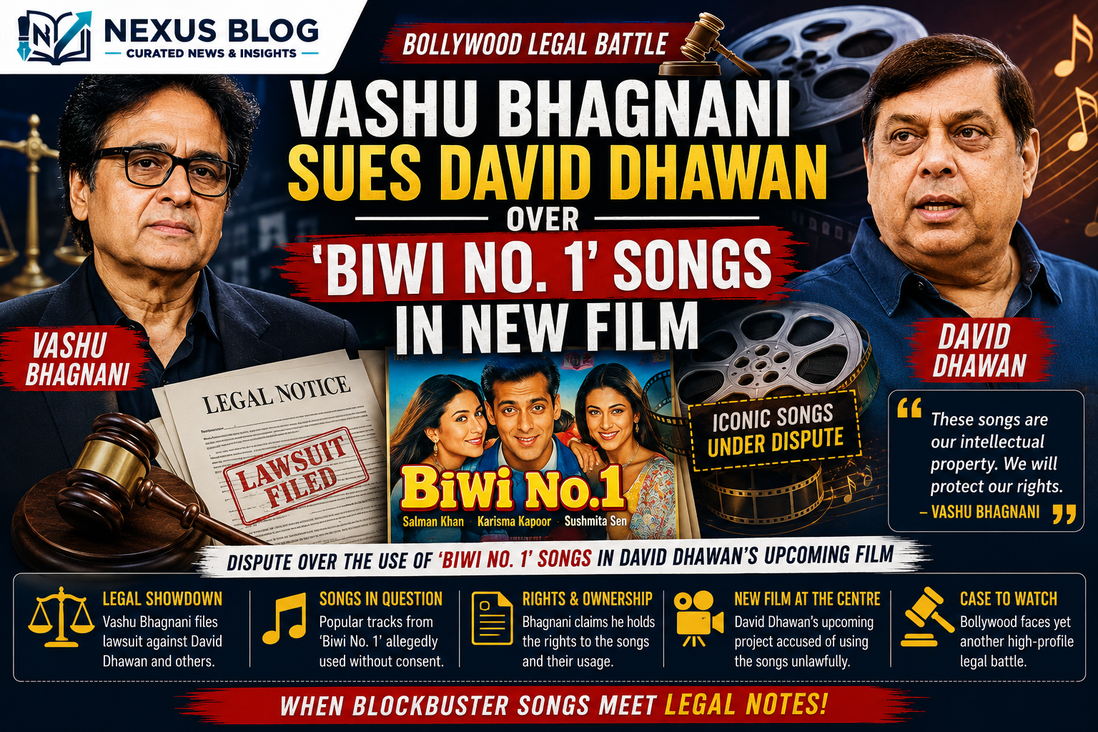 Vashu Bhagnani lawsuit, David Dhawan, Hai Jawani Toh Ishq Hona Hai, Varun Dhawan new movie, Biwi No 1 songs, Chunnari Chunnari remake, Bollywood news June 2026, Pooja Entertainment, Tips Industries, Ramesh Taurani, entertainment news today, Bollywood copyright disputes