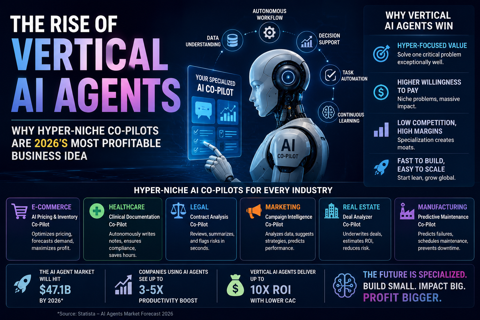 AI business ideas 2026, vertical AI agents, AI startup trends, Project Lightwell, IBM Red Hat AI, AI in cybersecurity, niche AI copilots, B2B AI startups, tech entrepreneurship, artificial intelligence trends